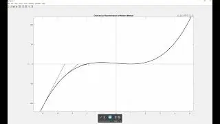 Newton Method with automatic Tangent Line Generation (free MATLAB code in Description)