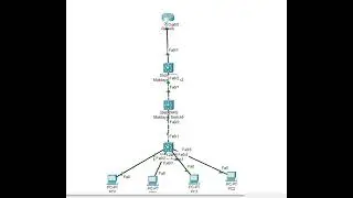 DHCP Server Configuration Step-by-Step | Router | Complete Tutorial| Packet Tracer