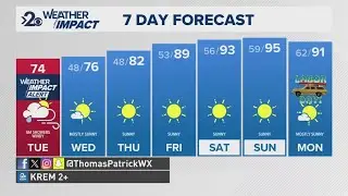 Critical fire danger Tuesday as a potent cold front sweeps across the Inland Northwest