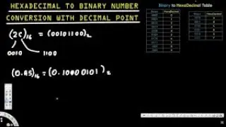 How to convert decimal and hexadecimals to binary  explained by sayantan in hindi