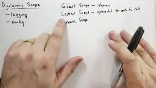 Dynamic Scope (Theory of Python)