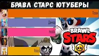 Топ 10 Ютуберов по Brawl Stars 2020