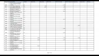 COMEDK cutoff 2021