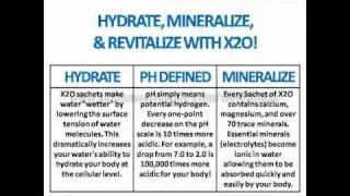 10 reasons Why water is critical to Good Health.