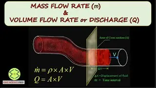 Mass flow rate | Volume flow rate ( Discharge)