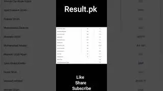 NA-265 Election Result 2024 Fazal Ur Rehman vs Khushal Khan Kakar #election #election2024