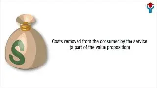 Complete ITIL V4 foundation Service Management Value Outcome, Costs and Risks 3