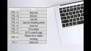 MS Office Short Keys | A to Z short Keys in Computer | Computer short Keys