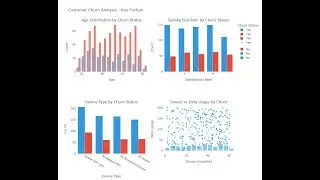 Quadratic AI:  Customer Churn Analysis (Excel, Spreadsheet, EDA)