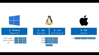Java FXML #1: Introduction to Visual Studio Code for Java FXML Programming on Windows, Linux & MacOs