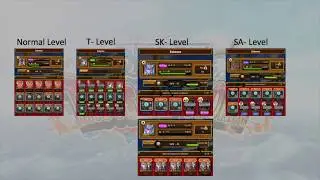 One Piece Thousand Storm (global) - Beginner Guide - Scene cards