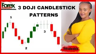 3 DOJI CANDLESTICK PATTERN