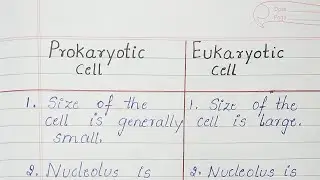 Difference between Prokaryotic cell and Eukaryotic cell