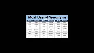 # MOST USEFUL SYNONYMS