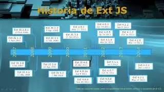 Desarrollo de Aplicaciones Empresariales con Ext JS 4 y Java EE. Módulo 3