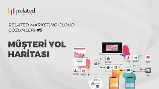 Customer Journey Manager - Müşteri Yol Haritası  - Related Digital