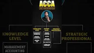 ACCA New Changes 💯 Easily Explained ✅ 