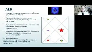 Для Львов. Финансовый прогноз на 2024-2025 годы для Львов по ведической астрологии
