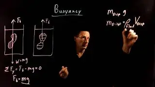 Buoyancy