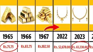Gold price from 1964 to 2024 Full list / 24 karat gold price list / History of gold price in India