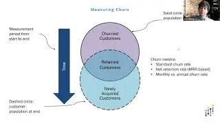 Business Applications of Data Science and Machine Learning