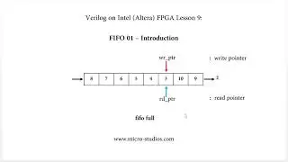 Verilog on Intel (Altera) FPGA Lesson 9: FIFO 01 – Introduction