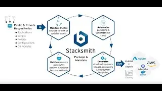 Bitnami Stacksmith
