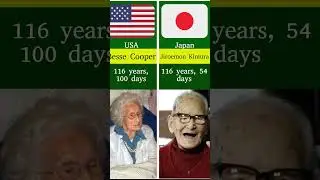 OLDEST People in the World History #shorts #viral  #datacomparison