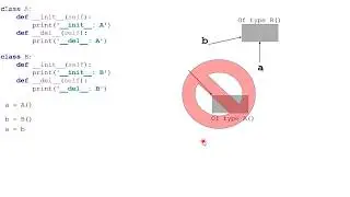 Python 3.6 Final Exam Review LIVE( 1 )