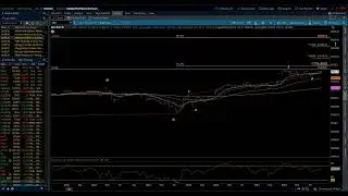 Eye of the Storm Podcast - Weekly Update - S&P 500 6/15/2024 by Michael Filighera