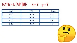 RATE EQUATION FROM TABLE | ORDER OF REACTION MDCAT | MDCAT CHEMISTRY | MDCAT CHEMICAL KINETICS