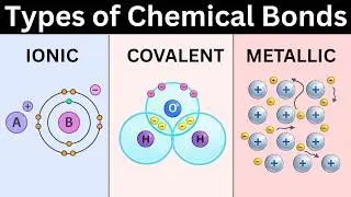 Best Explanation of Chemical Bonds: Ionic, Covalent and Metallic