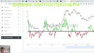 Будет ли коррекция биткоина? Доллар не падает. Бесплатный доступ к Short Term Holder MVRV