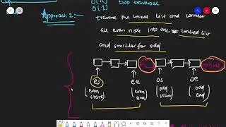 Segregate Even And Odd Nodes In A Linked List  | Linked List | C++ | LeetCode | GFG | DSA Placement