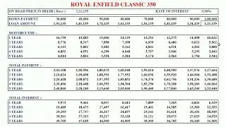Royal Enfield Classic 350 EMI, Down Payment, Price || Classic 350 on road price