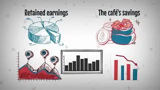 Understanding Equity in investment (Explainer Video)