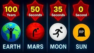 How Long Can Humans Survive On The Planets