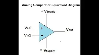 Analog comprator explaination with simulation