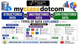 Structured vs Unstructured vs Semi-Structured Data | Types of Data Explained with Examples