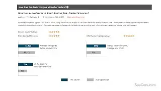 How to Find a Great Car Dealership using iSeeCars.com's Unbiased Ratings