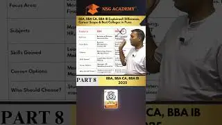 BBA, BBA CA, BBA IB Explained! Difference, Career Scope & Best Colleges in Pune 