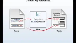 DITA 1.2 Support in Oxygen XML Editor v12.1