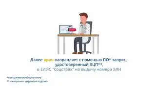 Каковы действия медорганизации при оформлении ЭЛН