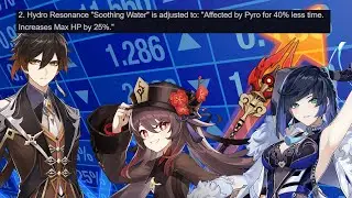 Hoyoverse Just Buffed Hydro Resonance | Genshin 3.0 Patch Notes
