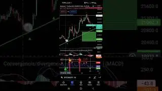 طريقة استعمال مؤشر rsi لدخول فالصفقات . long/short....  لتجنب الدخول في صفقات عشوائية