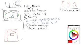 Particle Swarm Optimization
