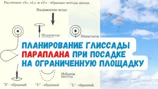 Основы планирования безопасной посадки на параплане,  на ограниченную площадку #Крылья #Параплан