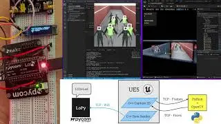 Computer Vision using OpenCV and Unreal Engine 5, and a little of IoT