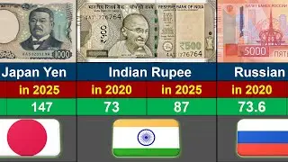 Top 100 Strongest Currency in the World | Comparison 2020–2025 | Global Rank