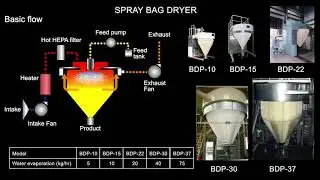 OHKAWARA Spray Dryer --Series of each model